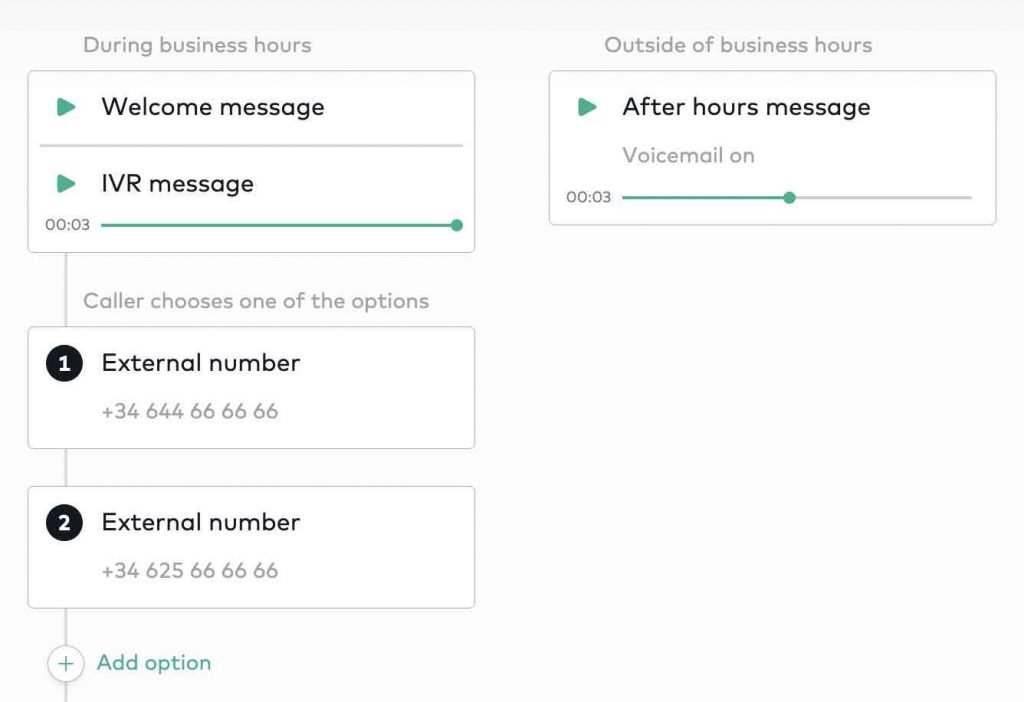 aircall configuración de menú ivr