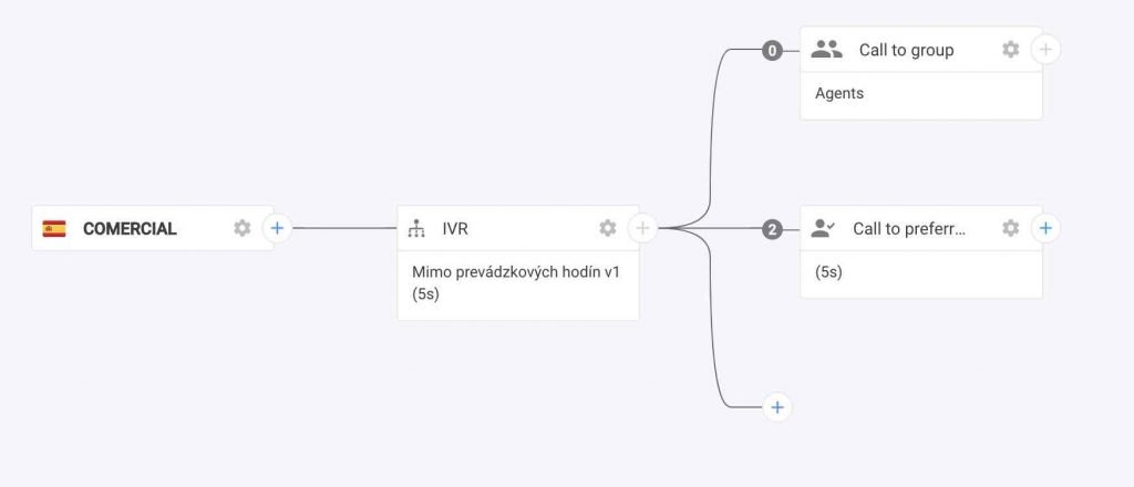 cloudtalk configuración de menús IVR