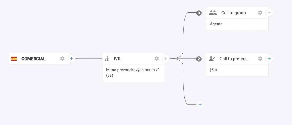 cloudtalk configuración de menús IVR