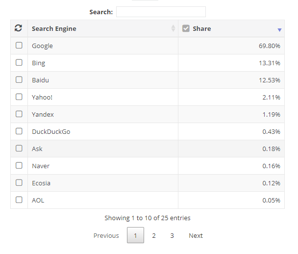 estadisticas SEO