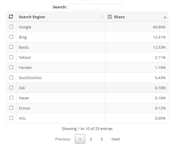 estadisticas SEO