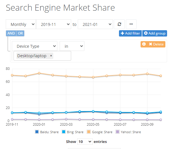 estadisticas seo pixeladas min ¿Qué es SEO? Guía completa [2021]