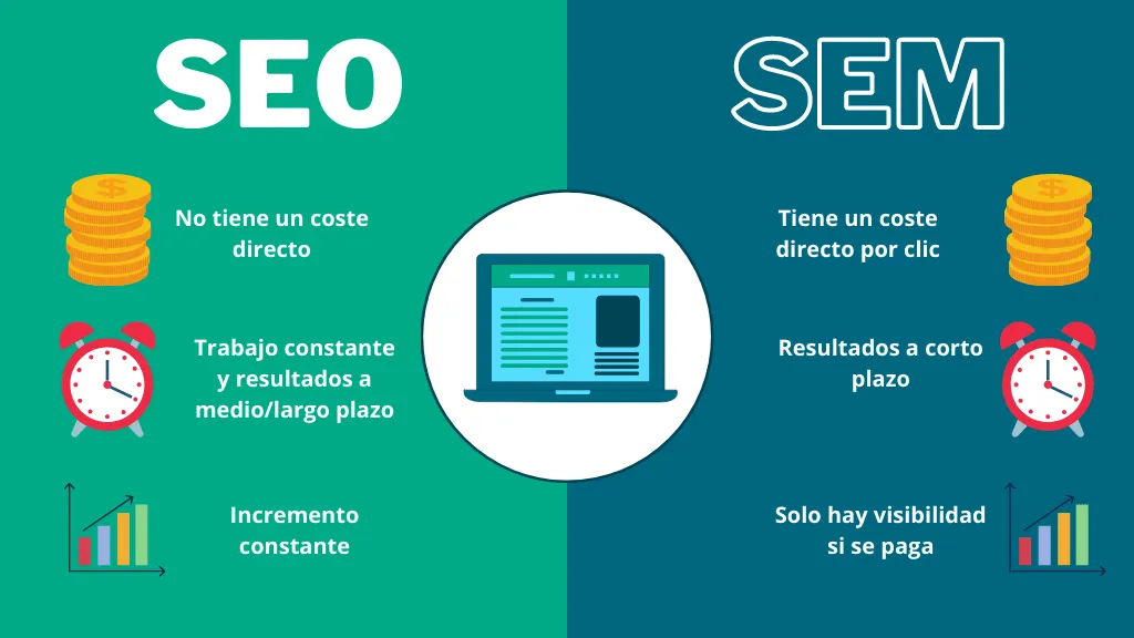 seo y sem diferencias min Diferencia SEO y SEM, aprende c贸mo usarlos bien [2021]