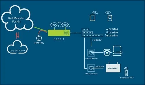 movistar 03 Las 10 mejores centralitas virtuales gratis 2024