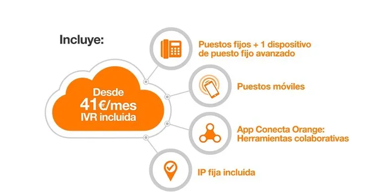 orange 01 Las 10 mejores centralitas virtuales gratis 2024