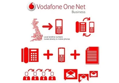 vodafone 02 Las 10 mejores centralitas virtuales gratis 2024