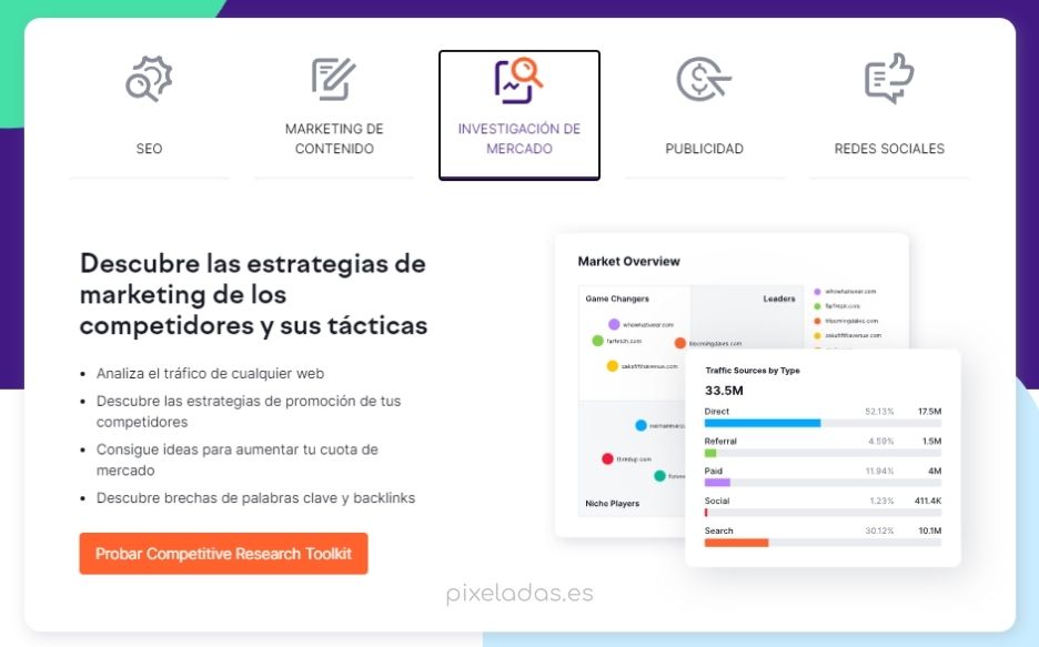 Descubre estrategias de marketing con Semrush