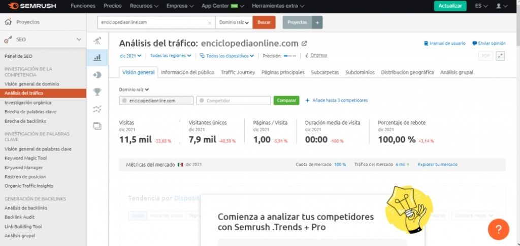 analisis trafico semrush Semrush | Review 2022