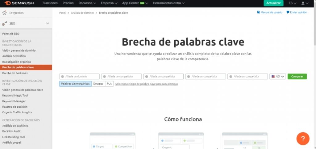 palabras clave semrush Semrush | Review 2022