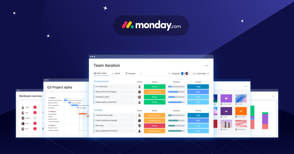 Comparativa de precios y planes de Monday (2025)